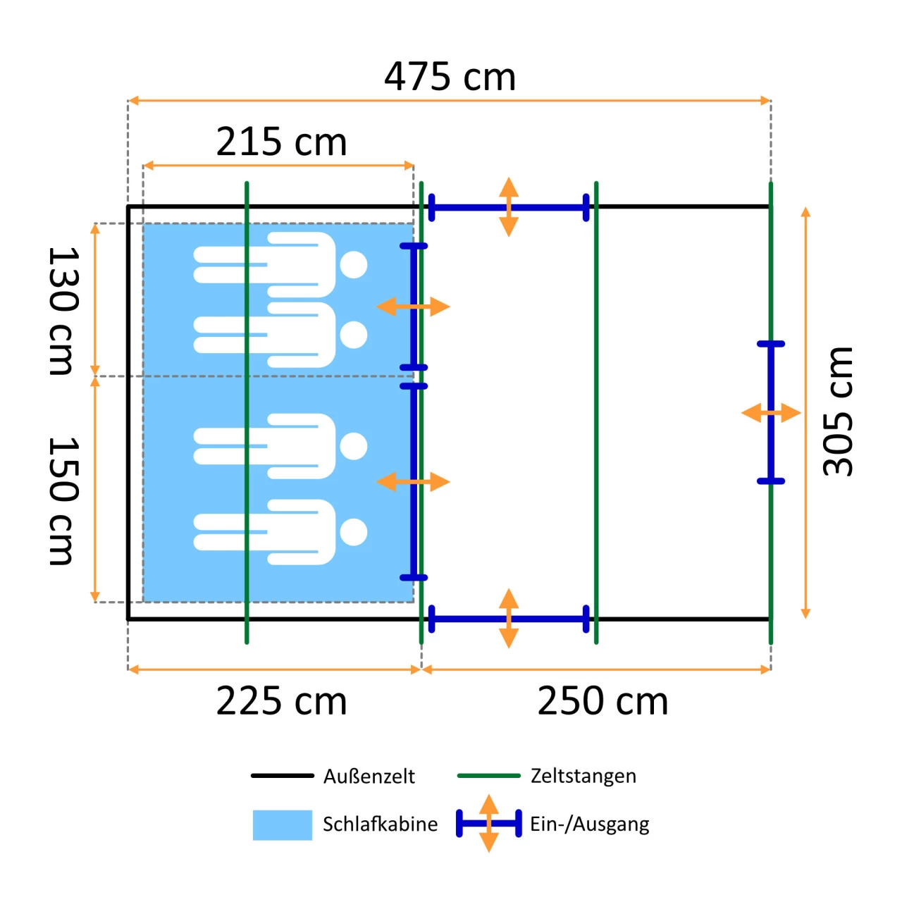 CampFeuer Zelt TunnelX Für 4 Personen | Olivgrün | 5000 Mm Wassersäule 4 CampFeuer Zelt TunnelX Für 4 Personen | Olivgrün | 5000 Mm Wassersäule – Bild 2