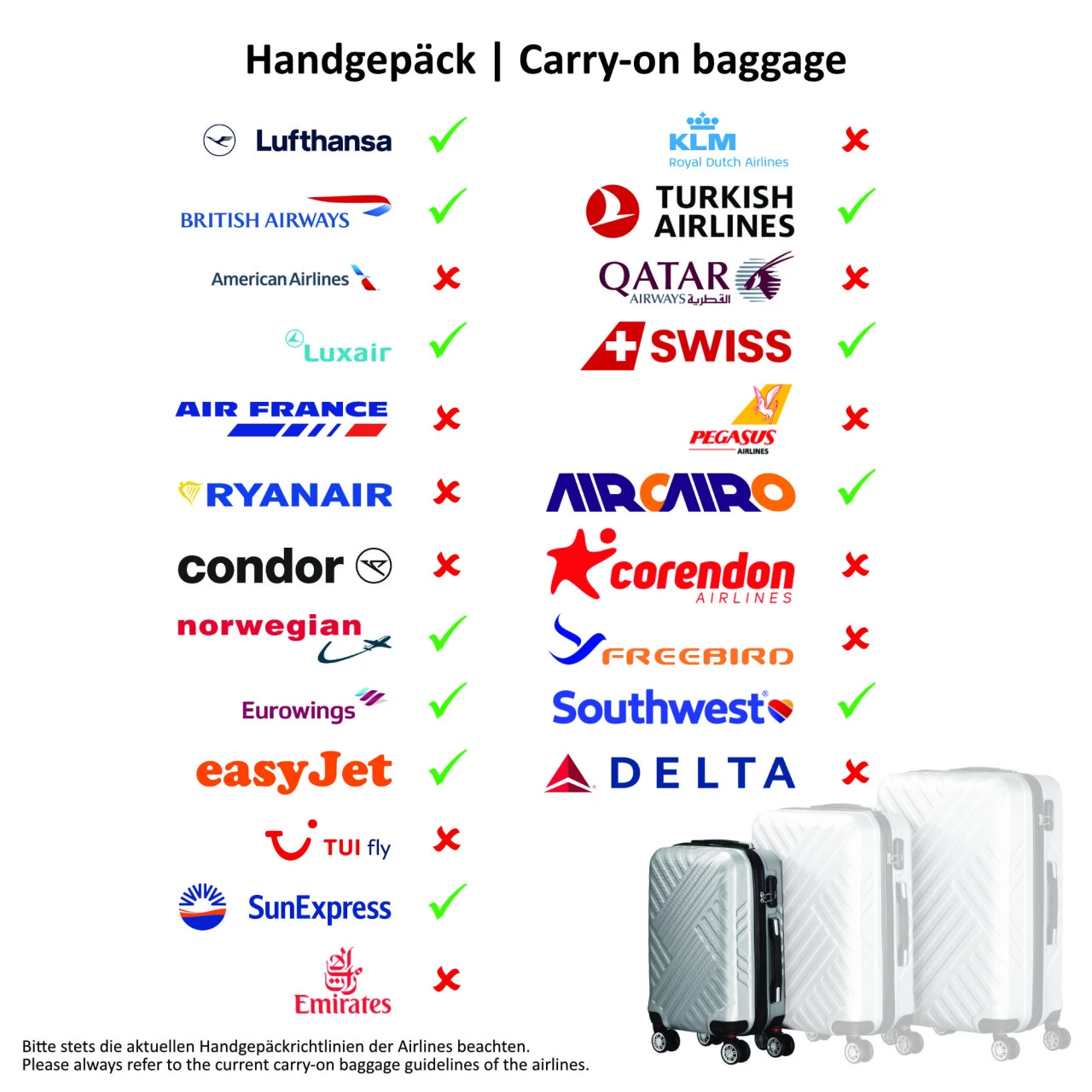 Zelsius Koffer Set 3 Stück, Blau, ABS Hartschalenkoffer Mit Zahlenschloss Und Innen Trennwand 5 Zelsius Koffer Set 3 Stück, Blau, ABS Hartschalenkoffer Mit Zahlenschloss Und Innen Trennwand – Bild 3