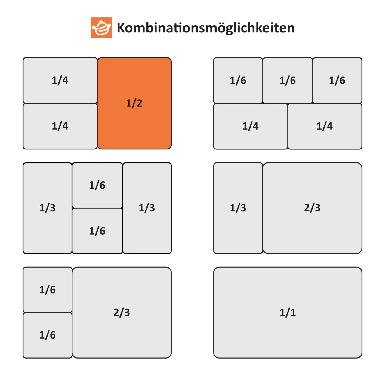 Mahlzeit GN Behälter 1/2, Höhe 200 Mm, Edelstahl Gastronomiebehälter, Geeignet Für Chafing Dishes 5 Mahlzeit GN Behälter 1/2, Höhe 200 Mm, Edelstahl Gastronomiebehälter, Geeignet Für Chafing Dishes – Bild 3