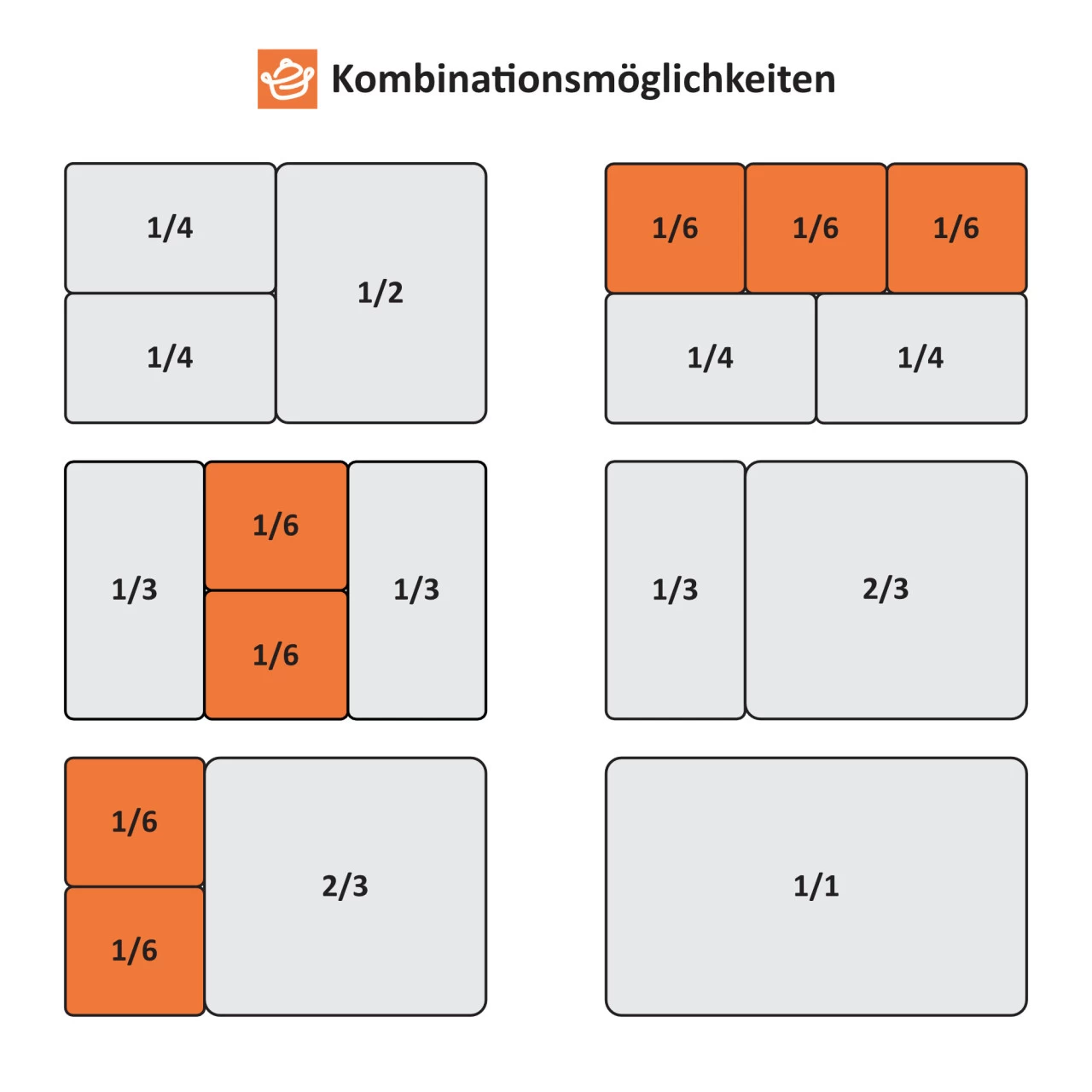 Mahlzeit GN Behälter 1/6, Höhe 65 Mm, Edelstahl Gastronomiebehälter, Geeignet Für Chafing Dishes 5 Mahlzeit GN Behälter 1/6, Höhe 65 Mm, Edelstahl Gastronomiebehälter, Geeignet Für Chafing Dishes – Bild 3