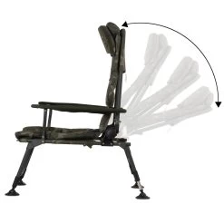 CampFeuer Angelstuhl, Camouflage Olivgrün, Höhenverstellbarer Campingstuhl, Faltbarer Karpfenstuhl -Camping Store ast1 angelstuhl bild2 2000px 1280x1280